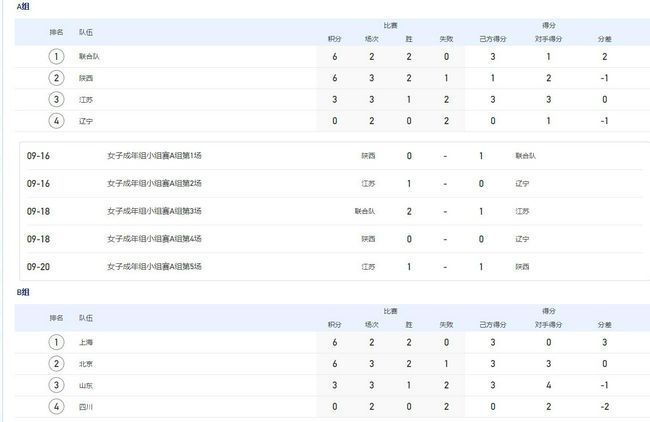 德拉季奇共出战了946场常规赛，场均13.3分3.0篮板4.7助攻。